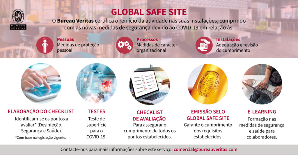 Global Safe Site – novo serviço do Bureau Veritas, no return to work