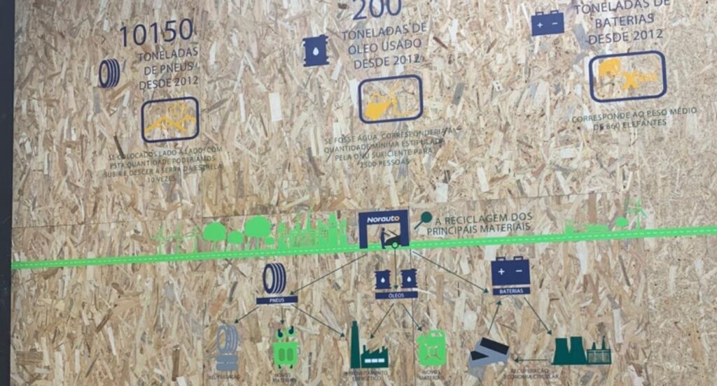 Norauto cria a sua primeira Recycling Wall